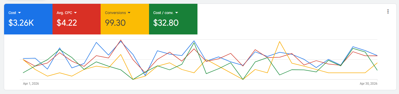 Drop Apr 2026 screenshot