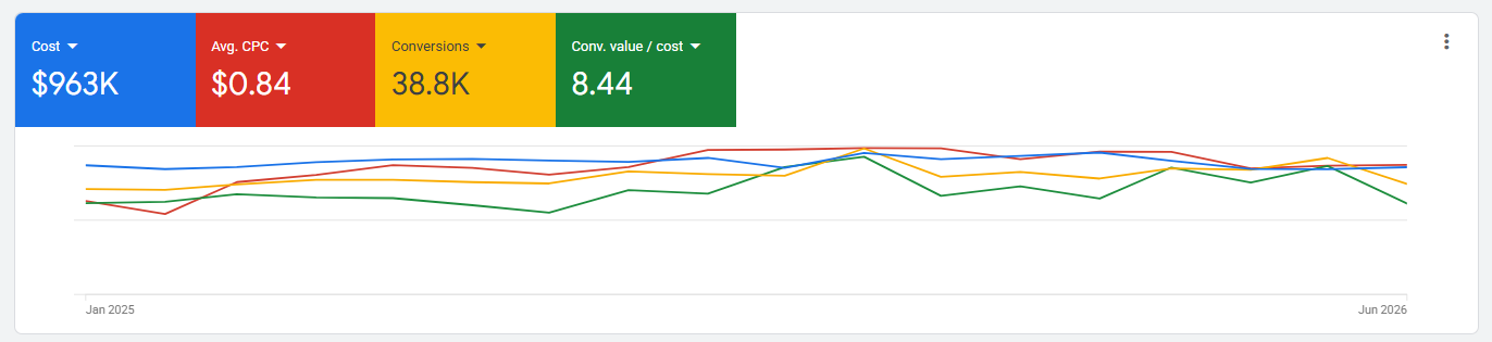 Ecommerce dashboard
