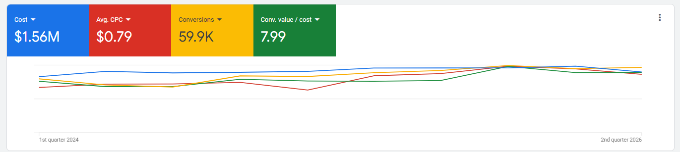 Ecommerce dashboard
