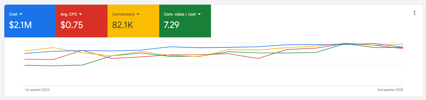 Ecommerce dashboard