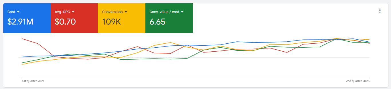 Ecommerce dashboard