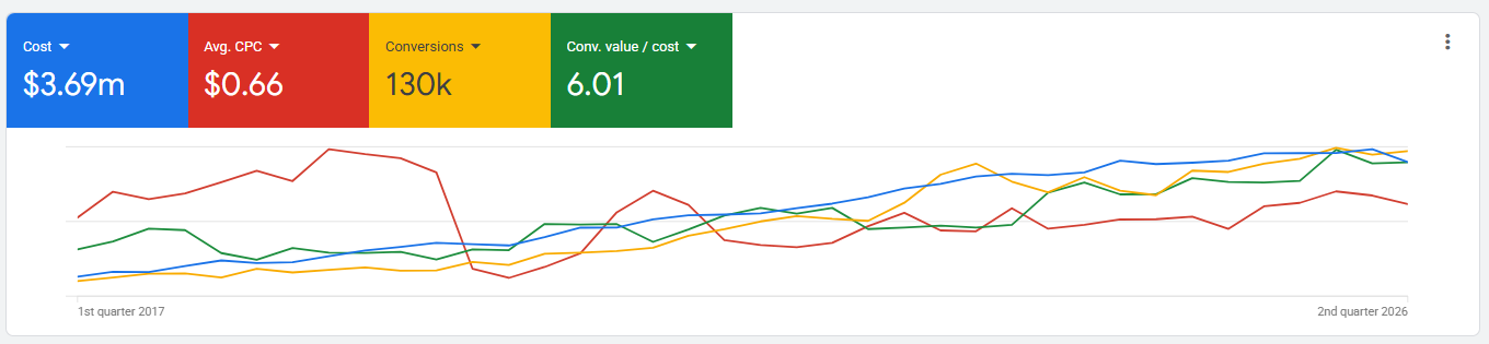 Flagship ecommerce dashboard