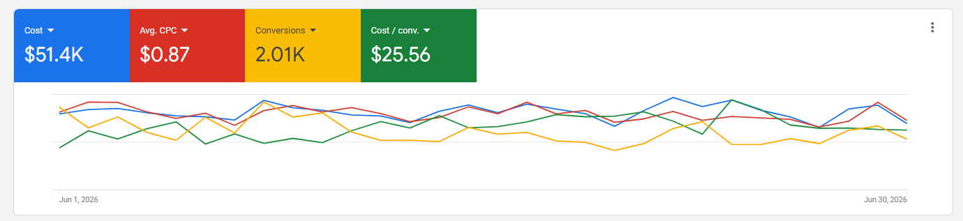 Lead-gen dashboard