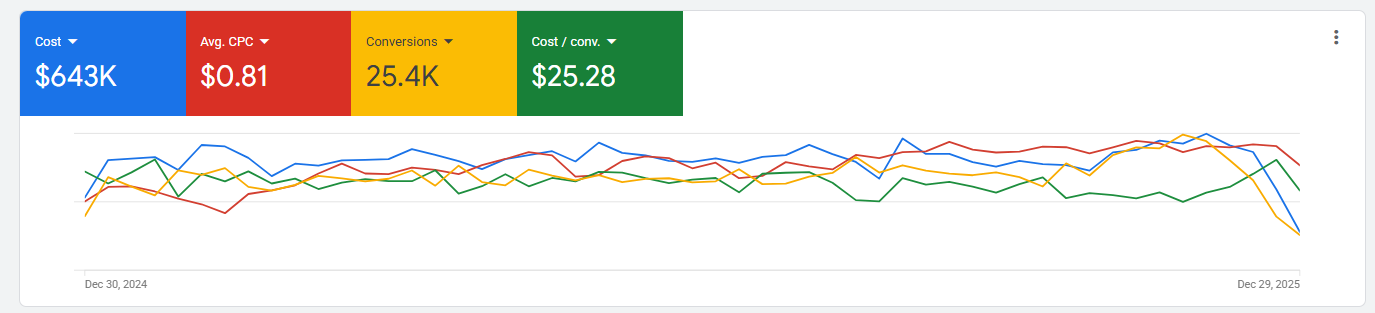 Lead-gen dashboard