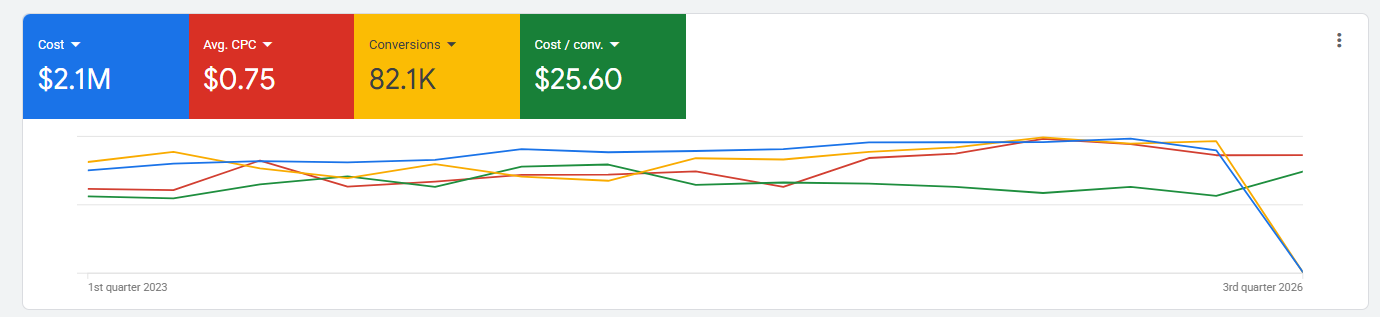 Lead-gen dashboard