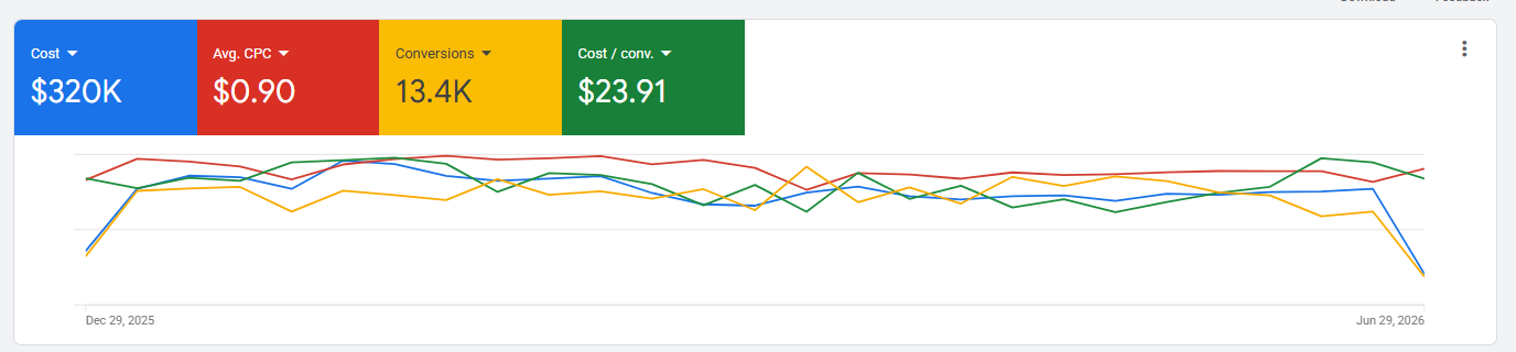 Lead-gen dashboard