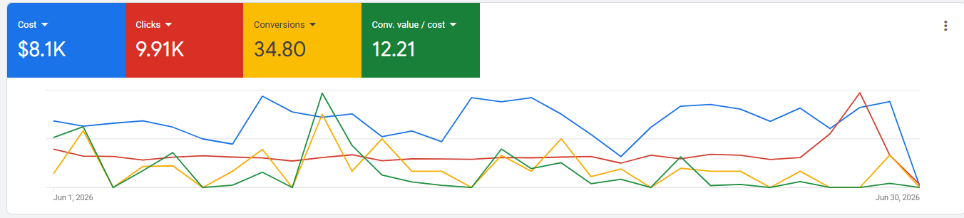 Drop the AFTER screenshot